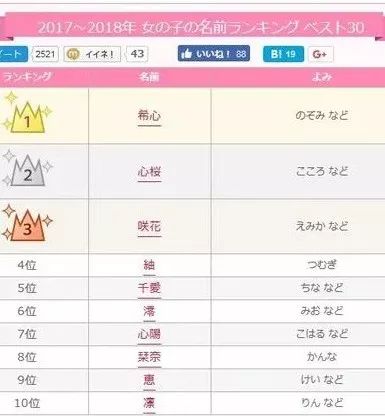 为什么日本女孩名字带 子 字 闪闪发光的名字 Vs 皱巴巴的名字 天音日语 微信公众号文章阅读 Wemp