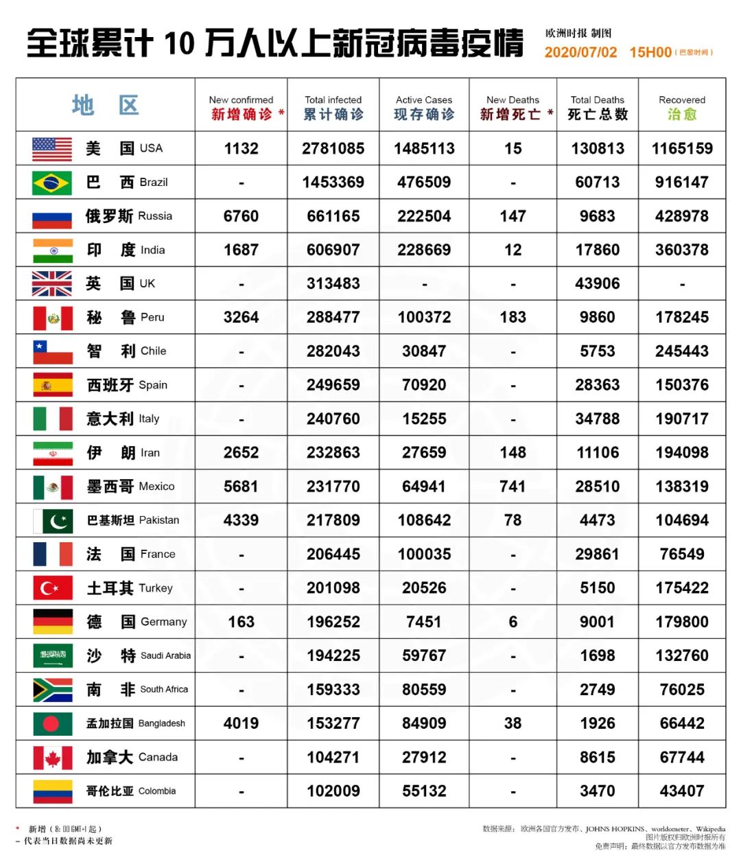 德國新聞| 德國遊客現在能去哪些歐洲國家，需要遵守哪些規定？計劃行程前必看 旅遊 第16張