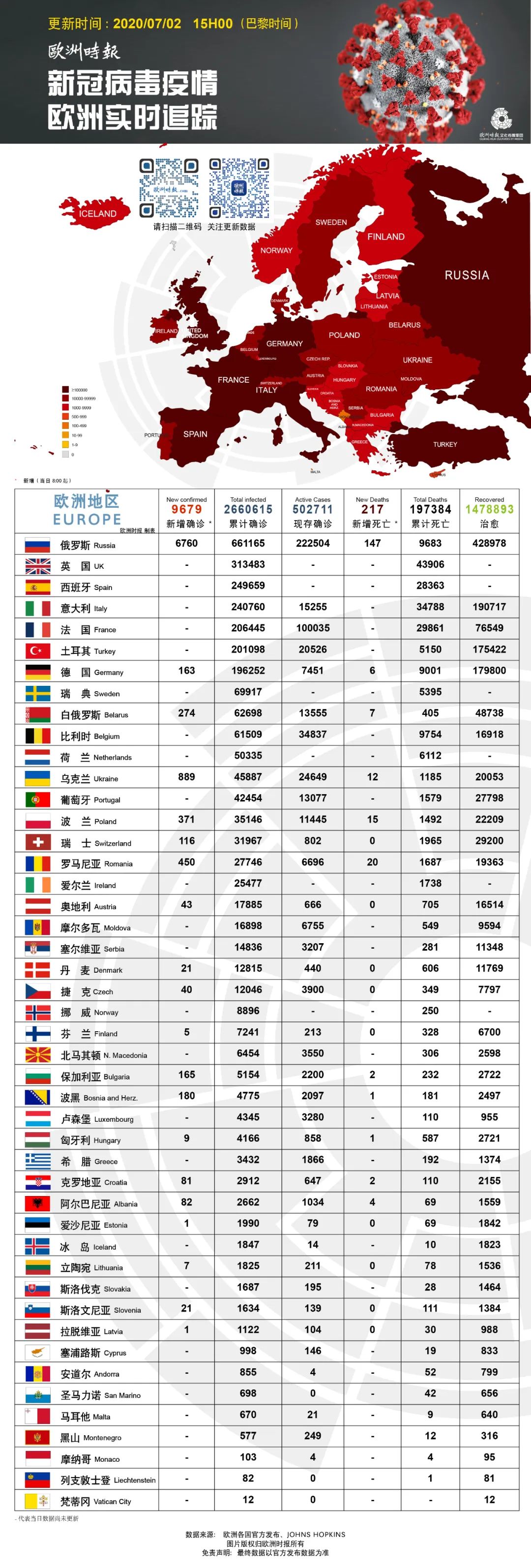 德國新聞| 德國遊客現在能去哪些歐洲國家，需要遵守哪些規定？計劃行程前必看 旅遊 第15張