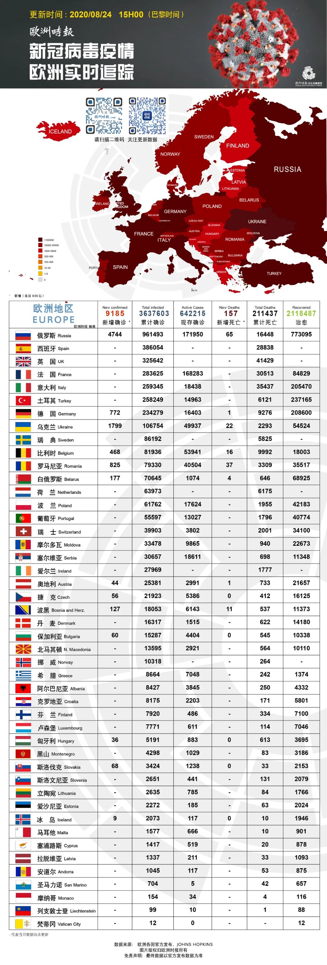 德國新聞| 注意！德國出發旅客因疫情在歐洲多國入境受限，出發前務必查清楚！ 旅遊 第7張