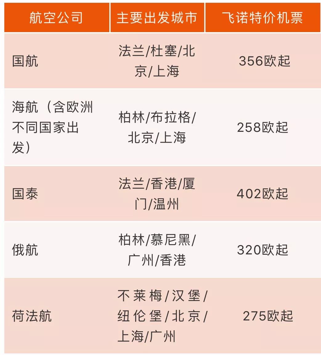 德國新聞| 買機票前要注意！2018全球最準時航空公司和機場榜單出爐 旅遊 第19張