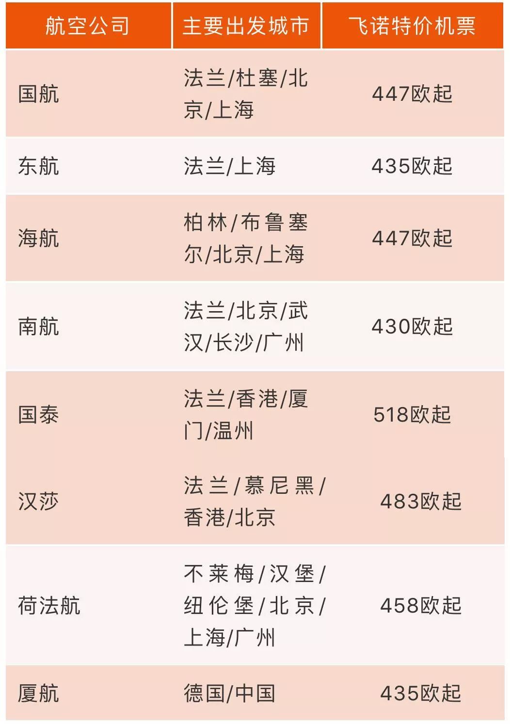 德國新聞| 買機票前要注意！2018全球最準時航空公司和機場榜單出爐 旅遊 第20張