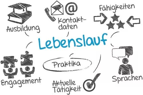 如何让你的简历在秒内吸引招聘方 德国资深人力专家告诉你