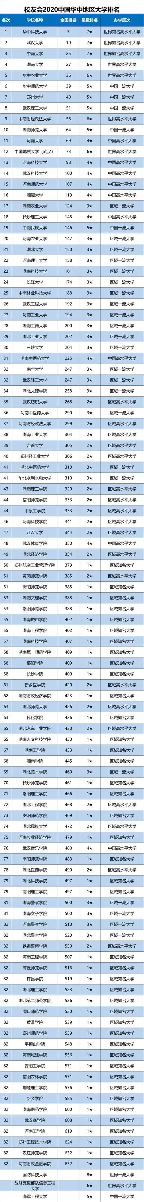 華中科技是985還是211大學(xué)_華中科技大學(xué)專業(yè)排名_西安華中科技技術(shù)學(xué)院專業(yè)