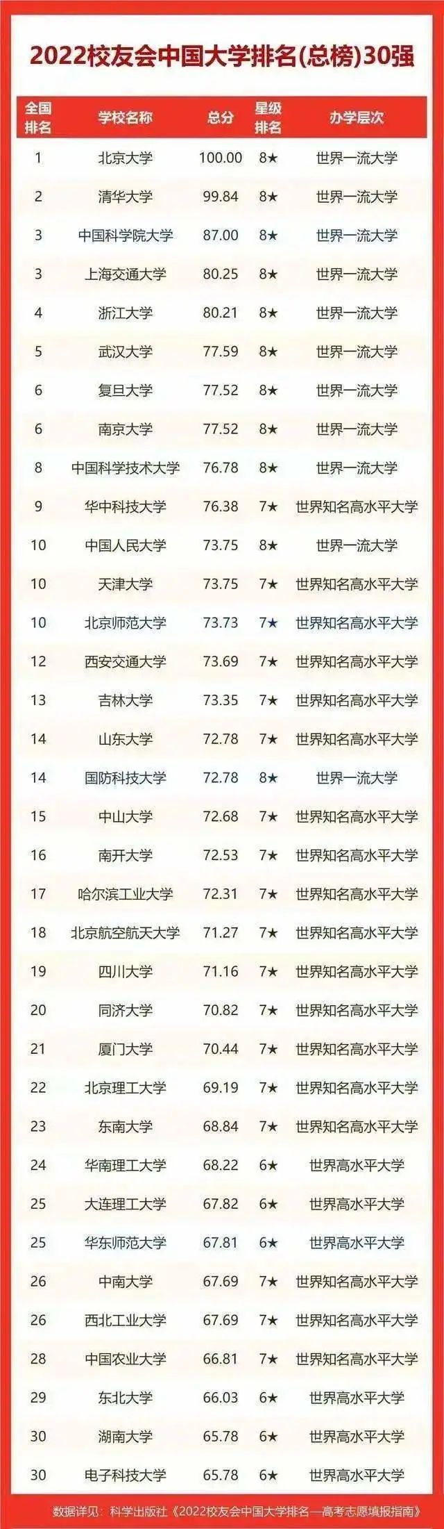 华中科技大学全球排名多少_华中科技中国排名_华中科技大学全球排名