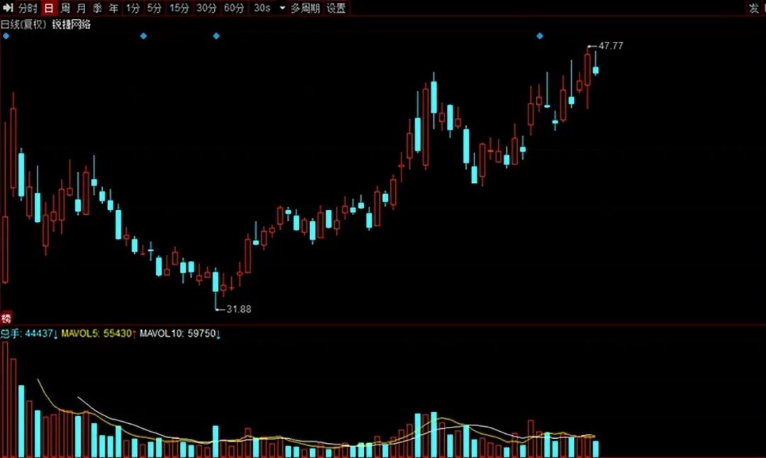 数字经济概念：盘点A股10家最赚钱的“数字经济”股，收藏待爆发