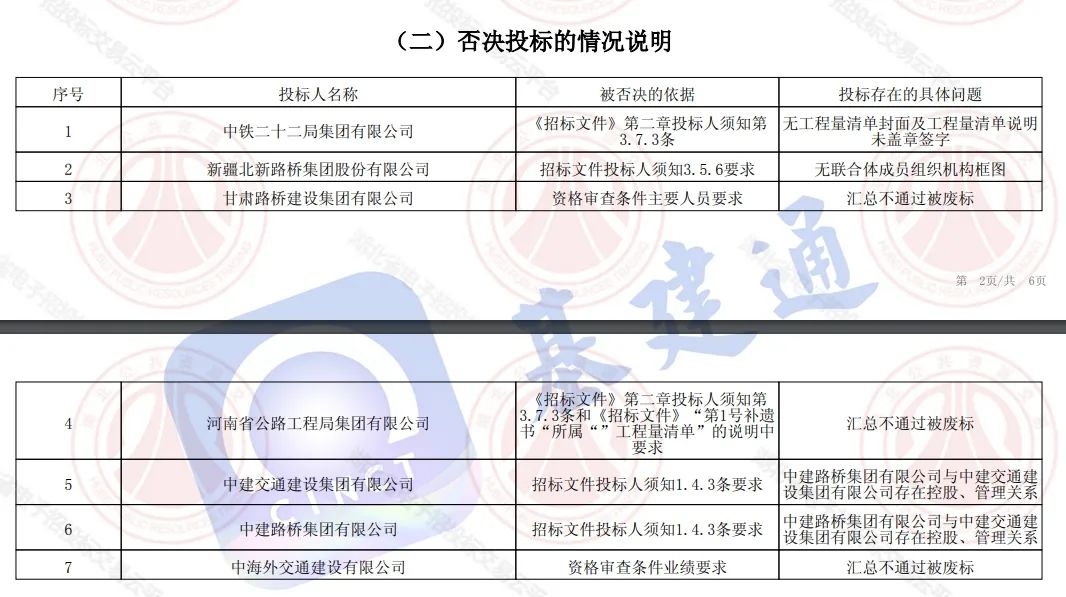 湖北省丨150亿标三次更换中标候选人，原因竟然是这！