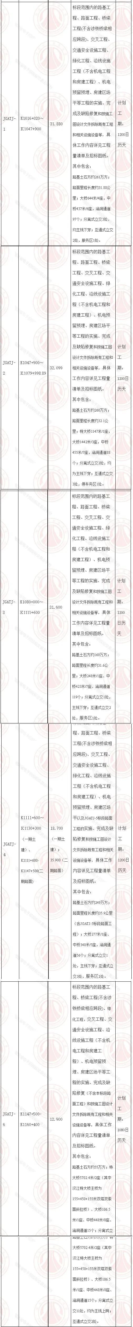 湖北省丨150亿标三次更换中标候选人，原因竟然是这！