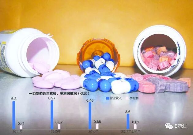 一力制药业绩蹊跷增长：大客户解约消炎药出厂价涨逾2倍