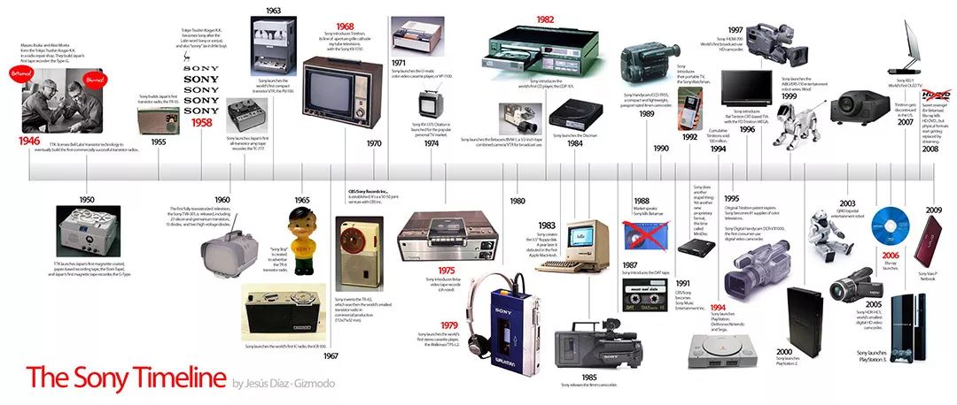 拼團 | SONY「降噪豆」無線藍牙耳機 科技 第5張