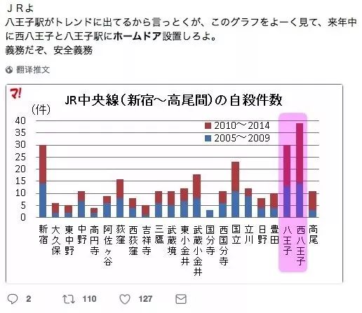 日本终于要认真阻止国民跳轨自杀了 自由微信 Freewechat