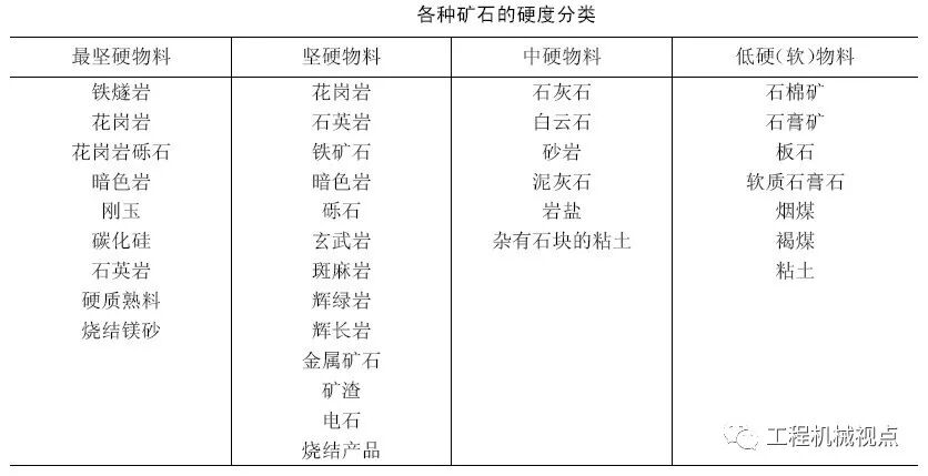 不看后悔（砂石料场的选择要求成品率高,弃料量少,开采成本低）砂石设备价格表，(图6)
