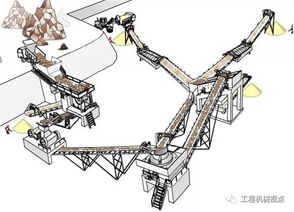 居然可以这样（机制砂生产线价格报价）机制砂的生产流程，(图17)