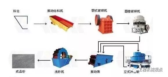 新鲜出炉（机制洗沙和河沙的优缺点）水洗机制砂与河沙的区别，(图6)