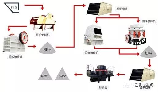 新鲜出炉（机制洗沙和河沙的优缺点）水洗机制砂与河沙的区别，(图5)