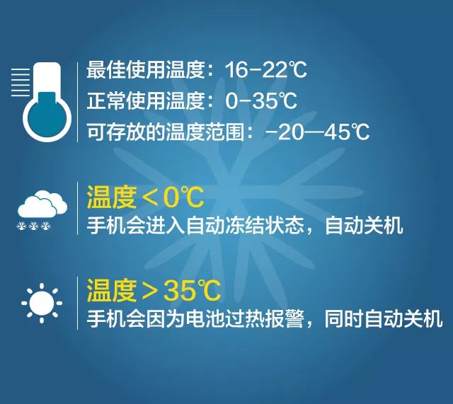 冬天這樣做，你的手機會更「耐用」！ 科技 第3張