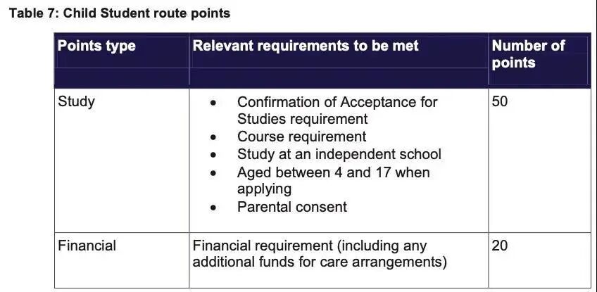 重磅！英国留学生签证实行大改革，力度堪称十年之最！