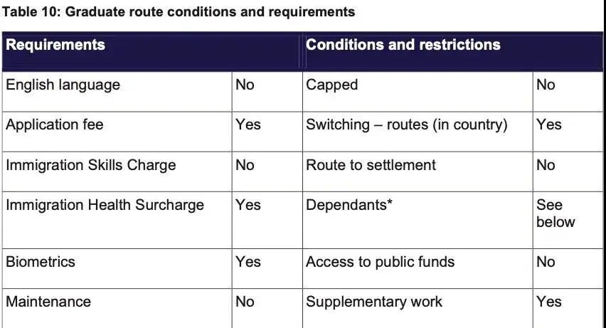 重磅！英国留学生签证实行大改革，力度堪称十年之最！