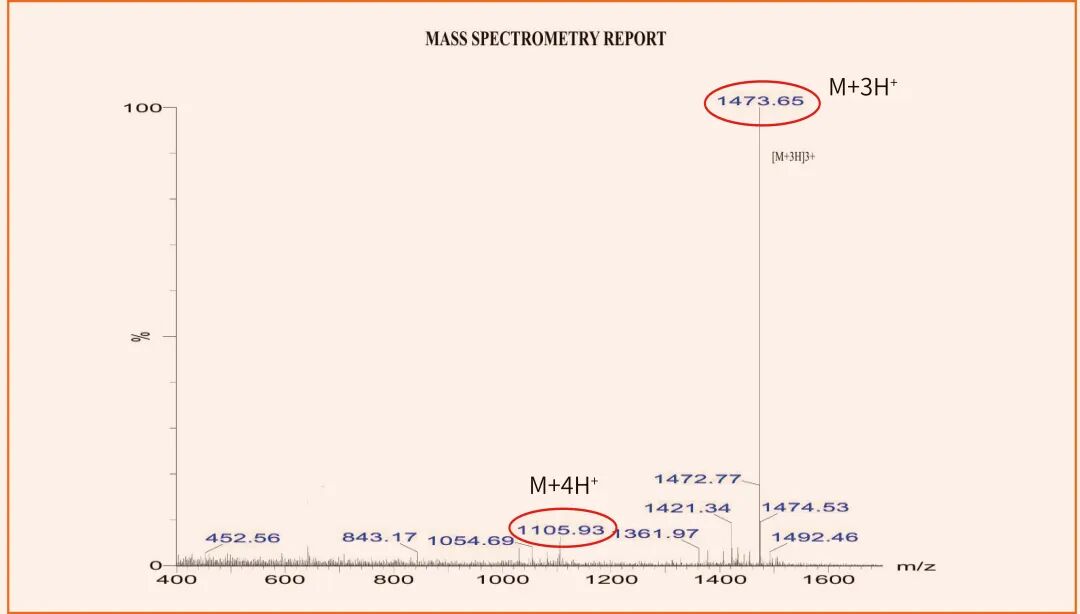 仅需72小时！复杂长肽合成难题，Symphony X如何实现突破
