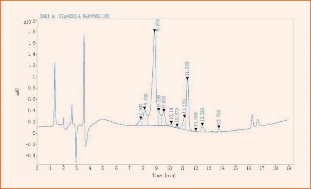 仅需72小时！复杂长肽合成难题，Symphony X如何实现突破