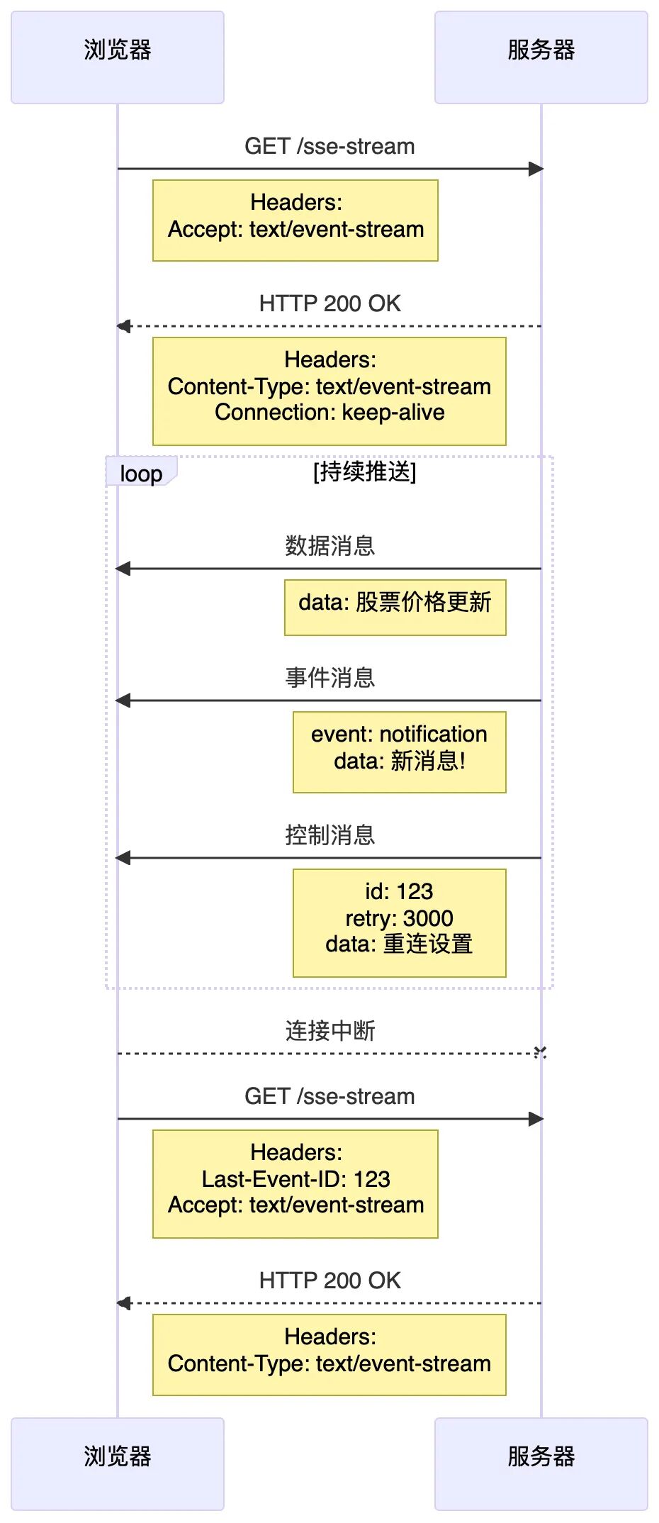 聊聊 SSE：让服务器“主动开口说话”的通信方式 - 新逸网络