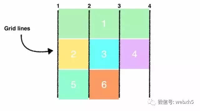 图文详解前端CSS中的Grid布局，你真的可以5分钟掌握
前言
第一个Grid布局
设置行和列
放置子元素
不规则排列
结束语