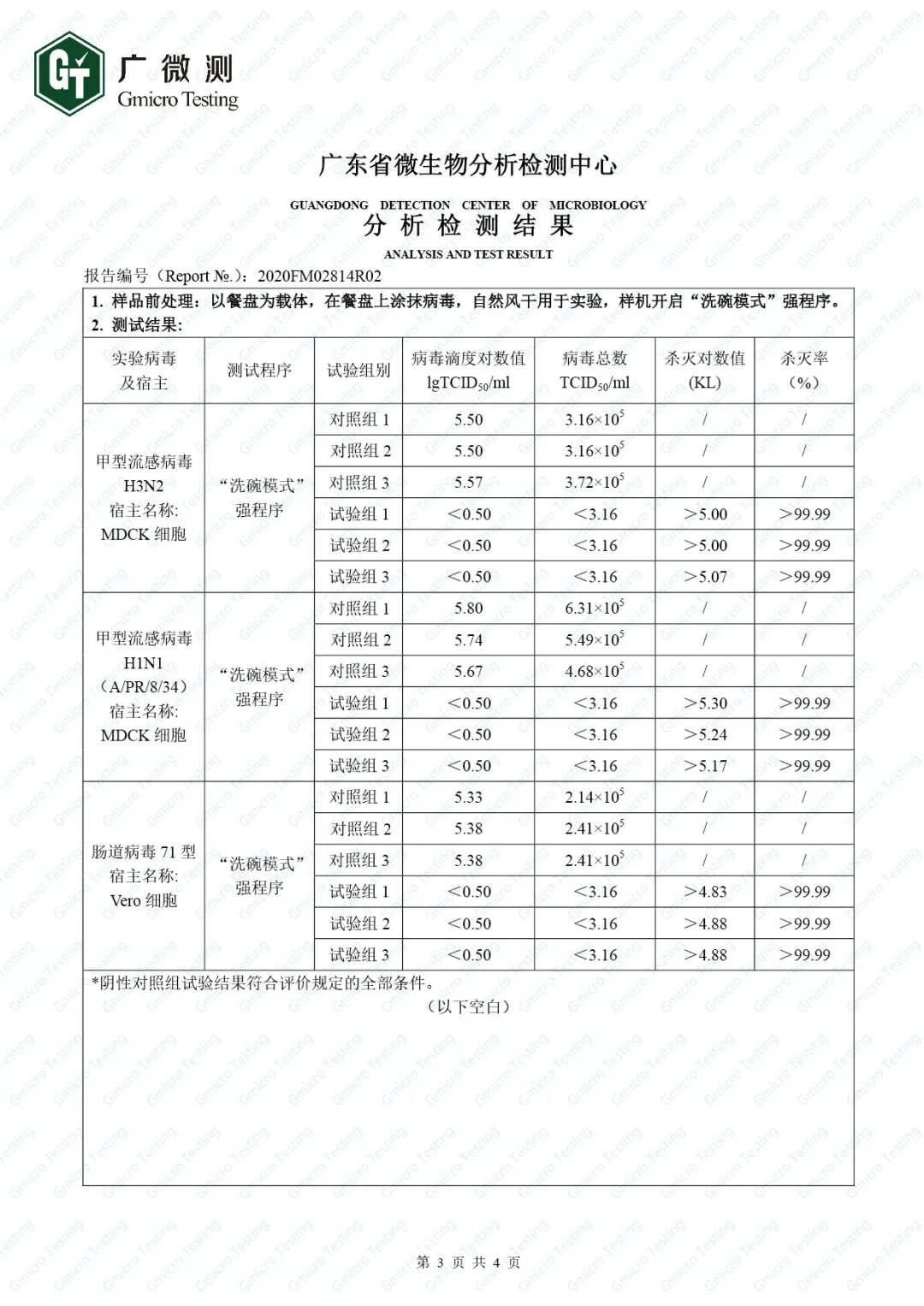 方太 权威检测 方太水槽洗碗机细菌病毒去除率均高达99 99 方太官方旗舰店