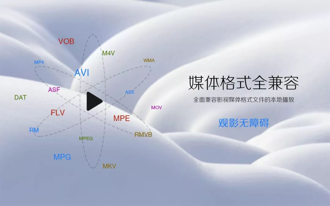 【第六期】Mac装机必备软件