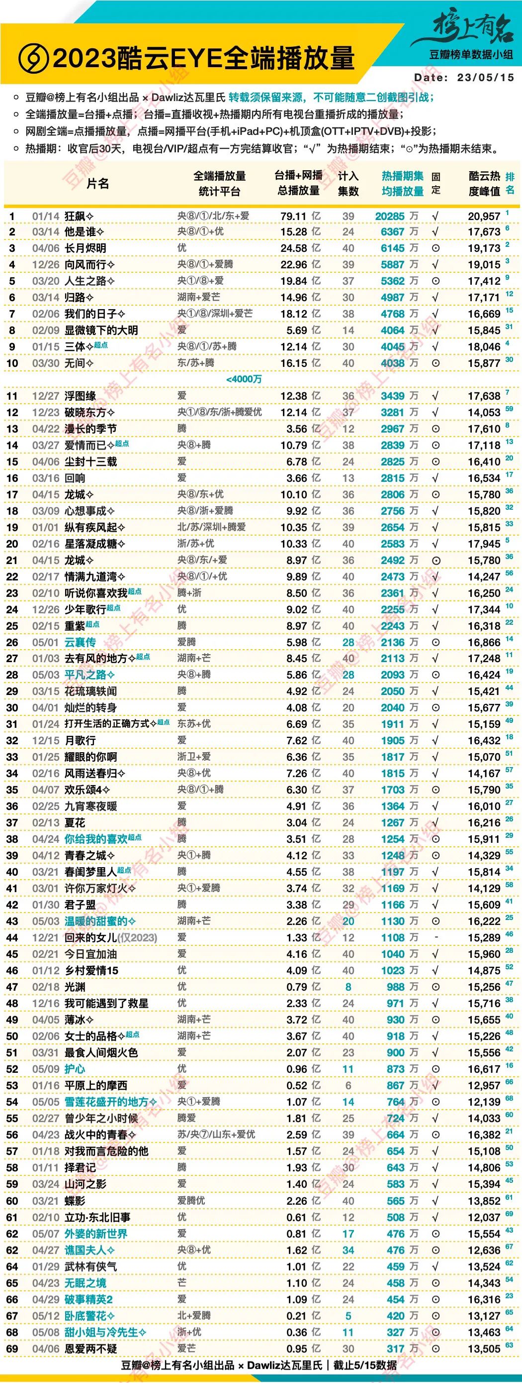 2023年港剧热播剧