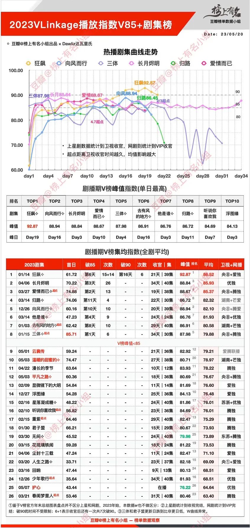 2023年港剧热播剧