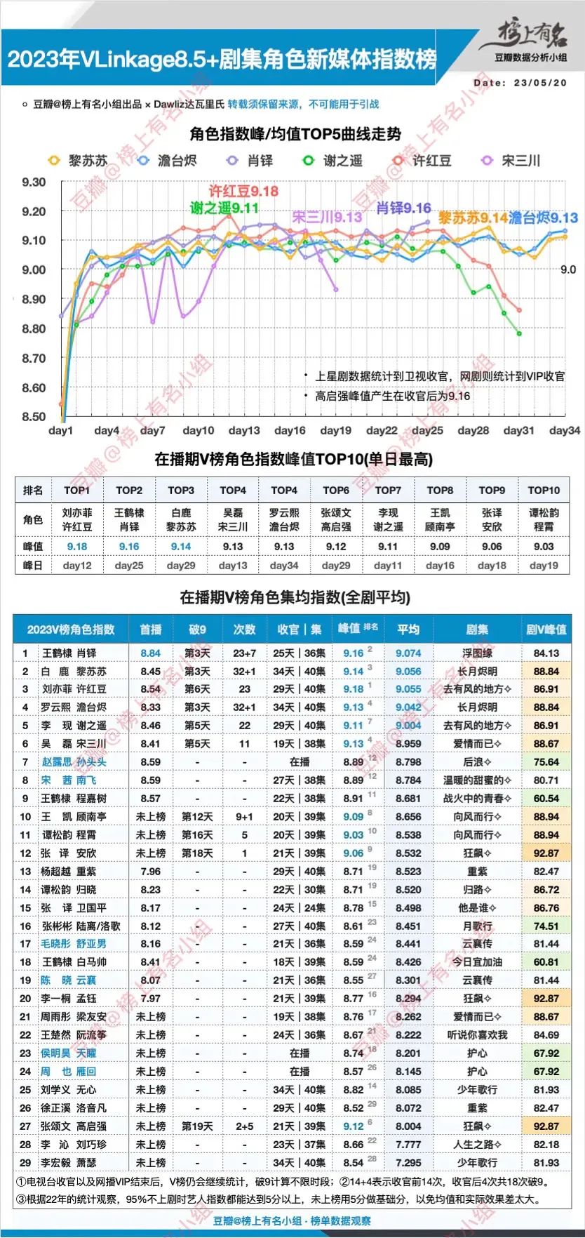 2023年港剧热播剧