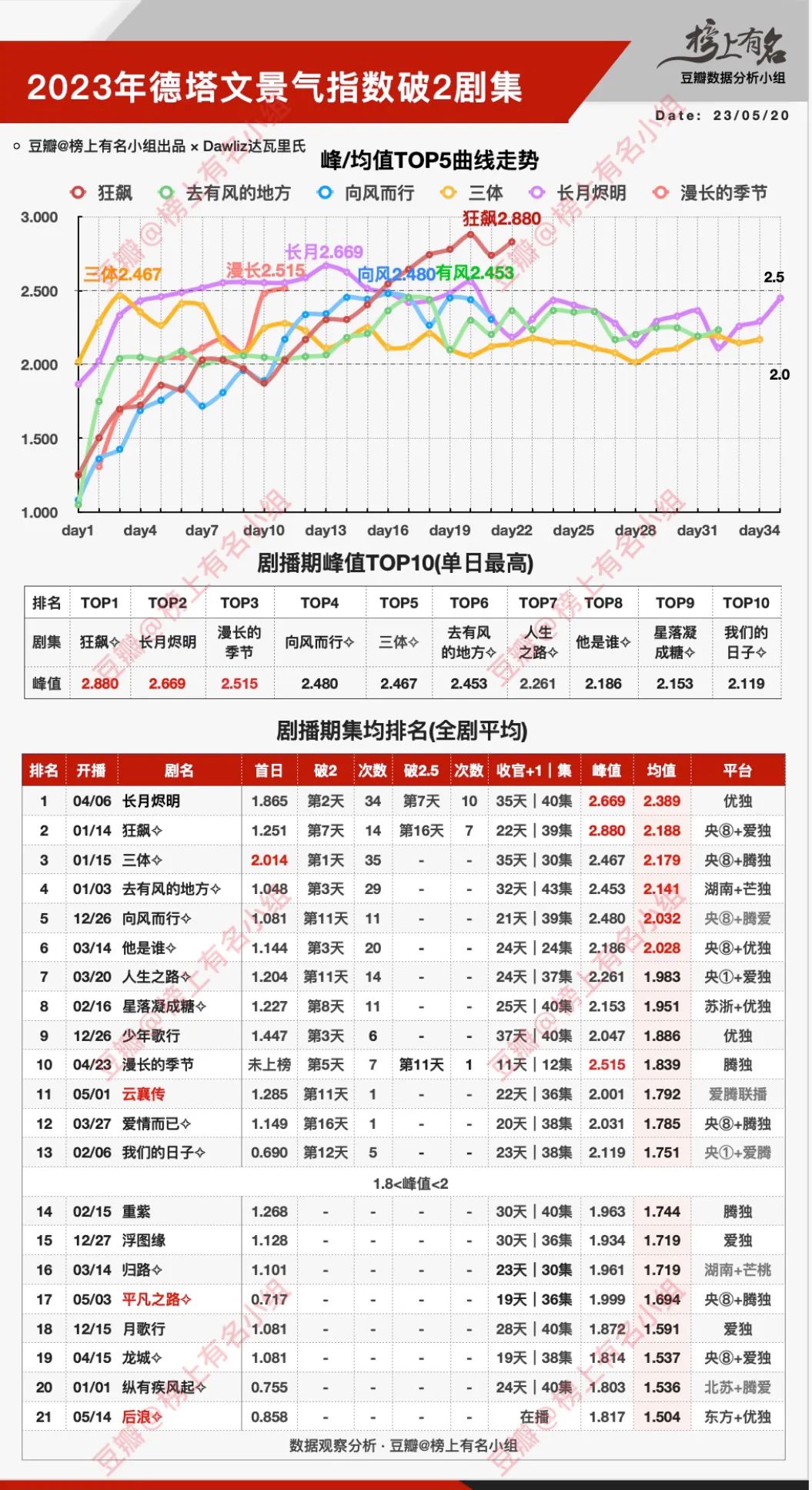 2023年港剧热播剧