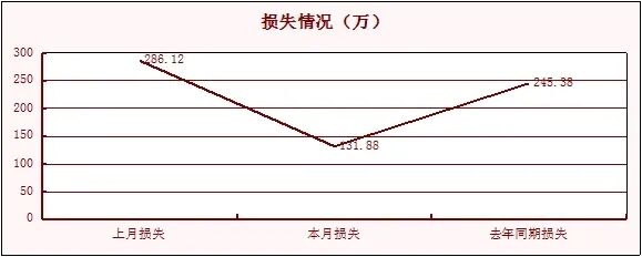 枣阳市检察院反电信公司互联网诈欺月凶杀案情况通报（2023年1月）(图3)