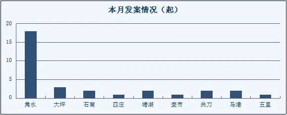 枣阳市检察院反电信公司互联网诈欺月凶杀案情况通报（2023年1月）(图2)