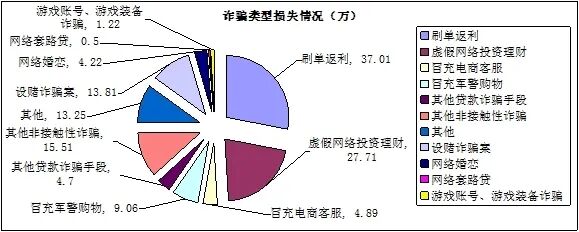 枣阳市检察院反电信公司互联网诈欺月凶杀案情况通报（2023年1月）(图5)
