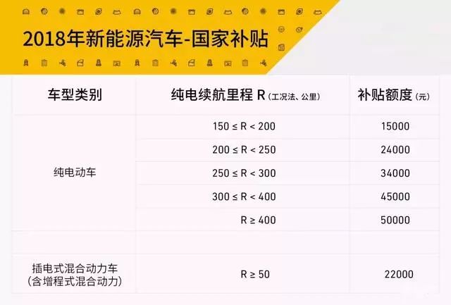 低速电动车或将会迎来市场大爆发 不过,由于a00级纯电动车补贴政策的