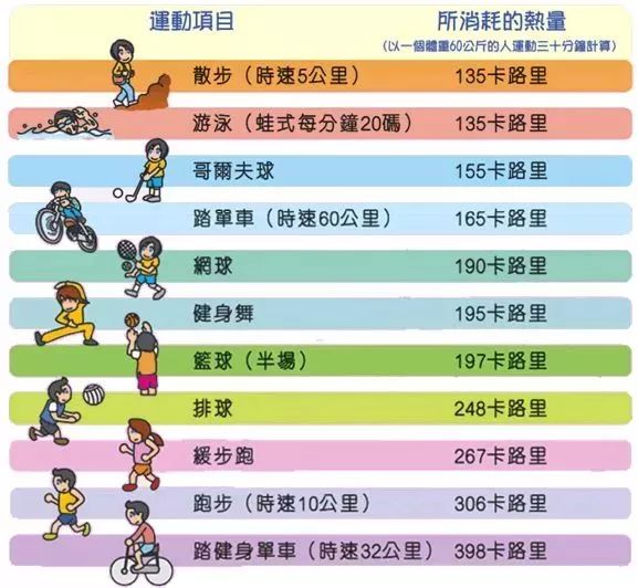 运动减肥_减肥运动操瘦全身_减肥运动的最佳时间