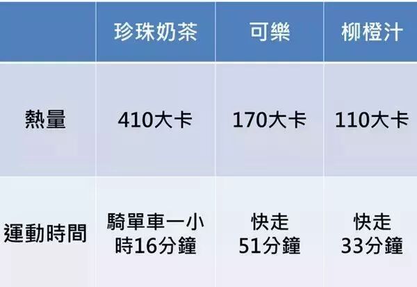 运动减肥_减肥运动的最佳时间_减肥运动操瘦全身