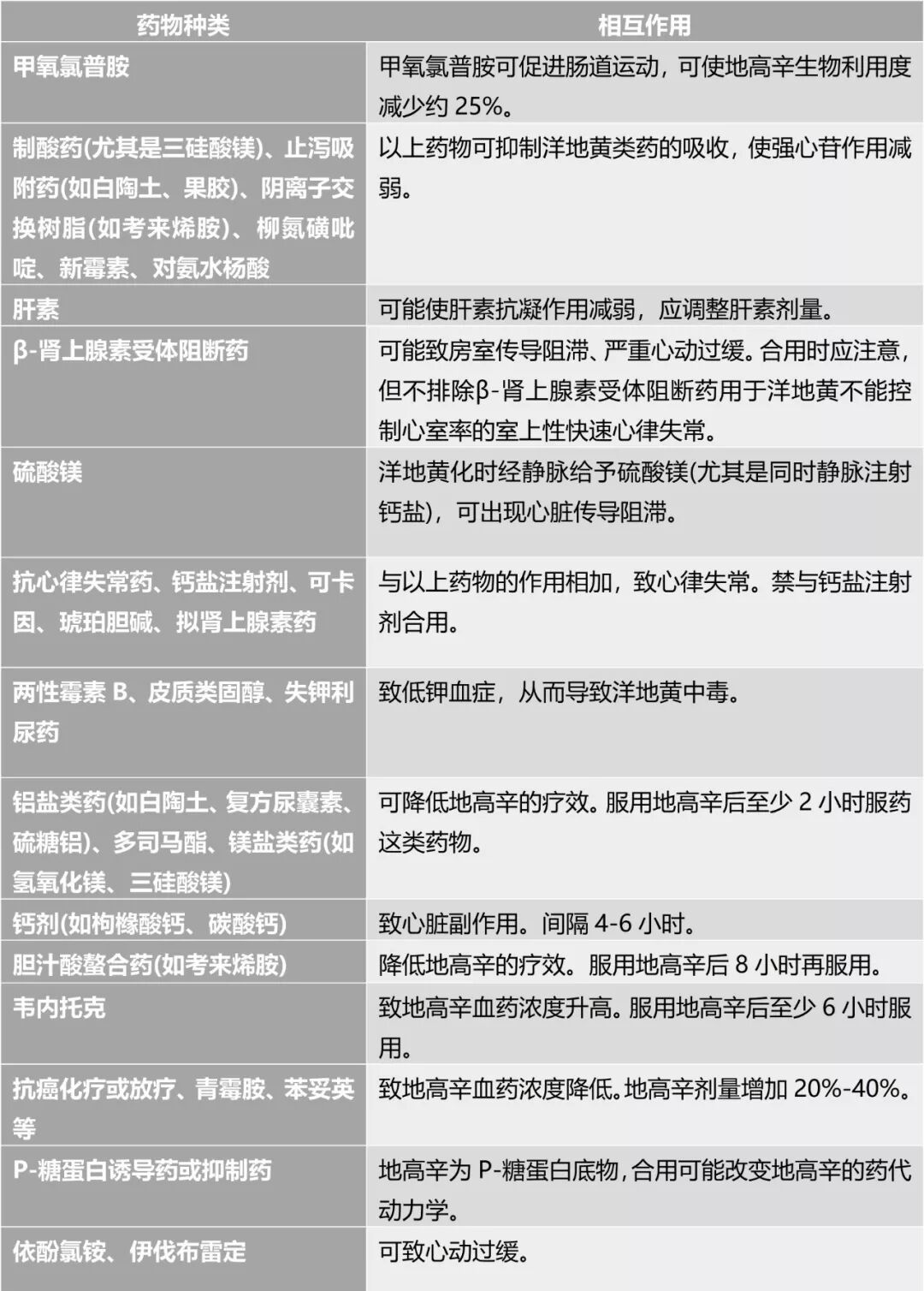 服用地高辛这4点要注意了