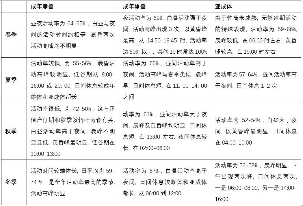 熊猫的生活环境 去四川看大熊猫——大熊猫的栖息环境、生活习性、饲养