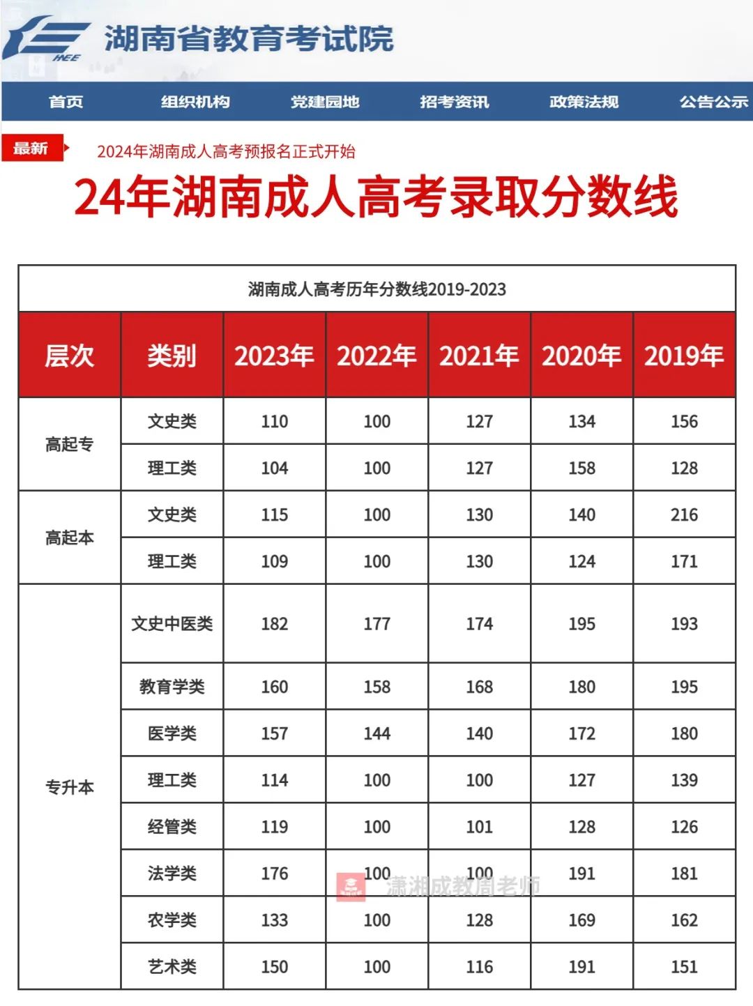 成人考試2022年時間_成人報名2021時間_2024年成人考試報名時間