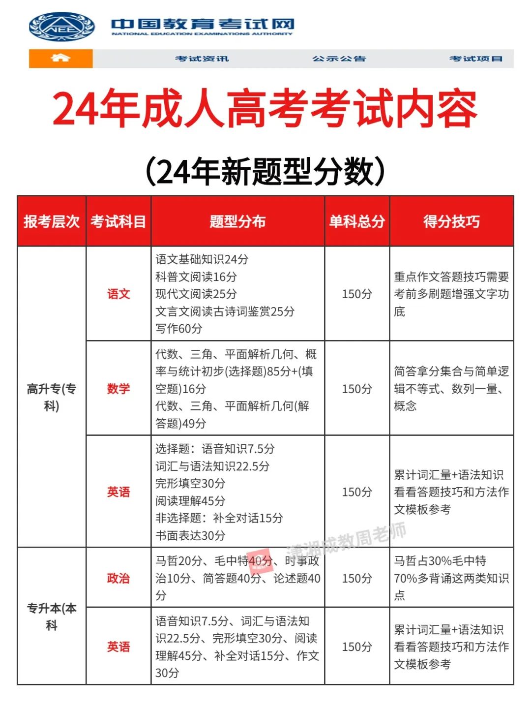 成人報名2021時間_成人考試2022年時間_2024年成人考試報名時間