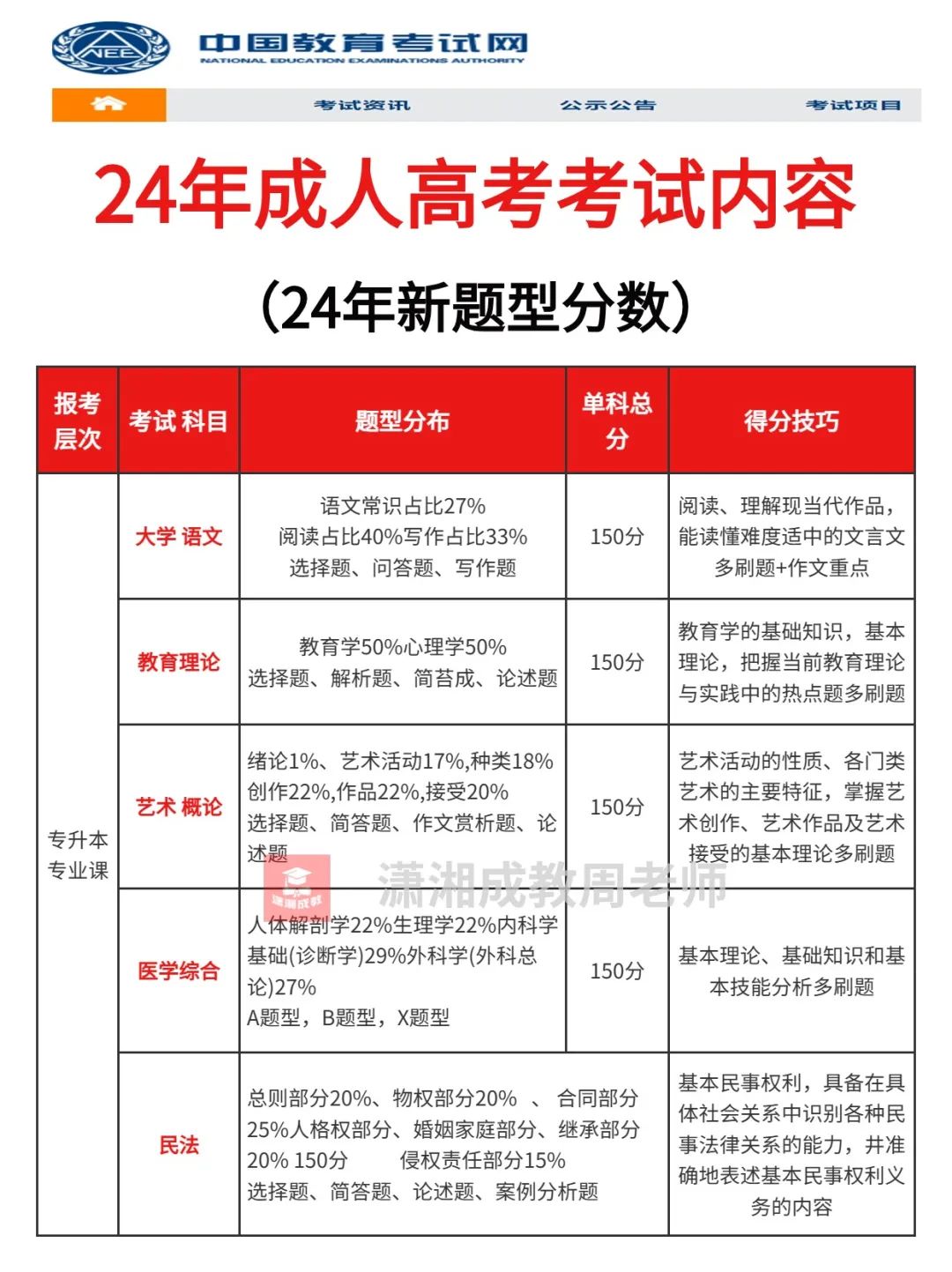 成人报名2021时间_成人考试2022年时间_2024年成人考试报名时间