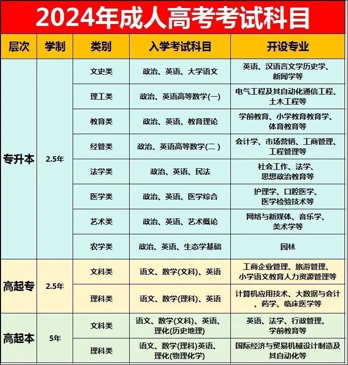 2024年成人考試報名時間_成人考試2022年時間_成人報名2021時間