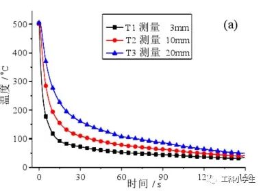 DEFORM 反传热计算的图2