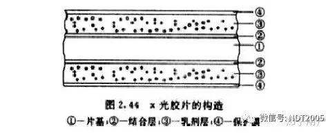 射线胶片怎么装号外：射线探伤成本上涨——胶片涨价の通知（附图）_https://www.jmylbn.com_新闻资讯_第4张