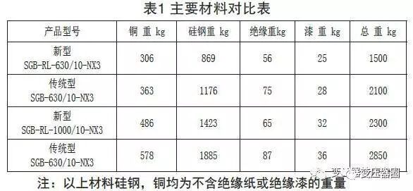 【探讨】浅谈非包封空气绝缘立体卷铁心干式变压器的图3