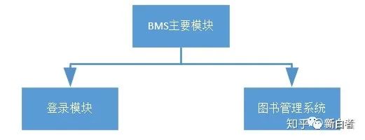 图书管理用例图与类图_图书管理系统的用例图_图书管理系统用例说明