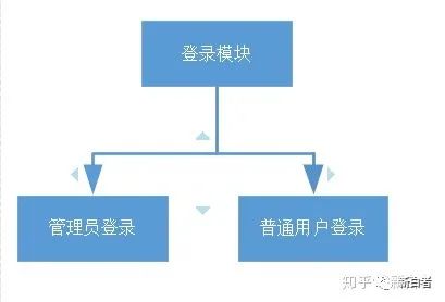 图书管理用例图与类图_图书管理系统的用例图_图书管理系统用例说明