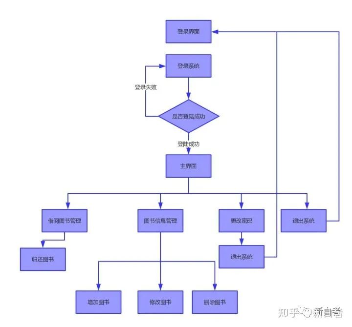 图书管理系统用例说明_图书管理系统的用例图_图书管理用例图与类图